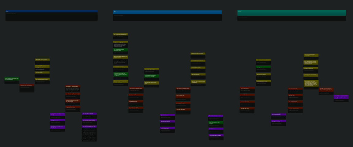 I used the narrative design tool Arcweave to plot out the three-act structure and major story beats of the game.