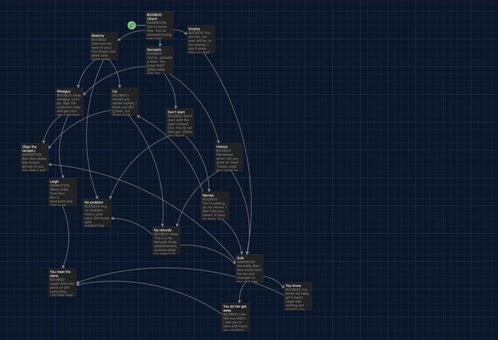 Unreleased Twine game produced in a workshop put on by my mentor Andrea Saravia Pérez